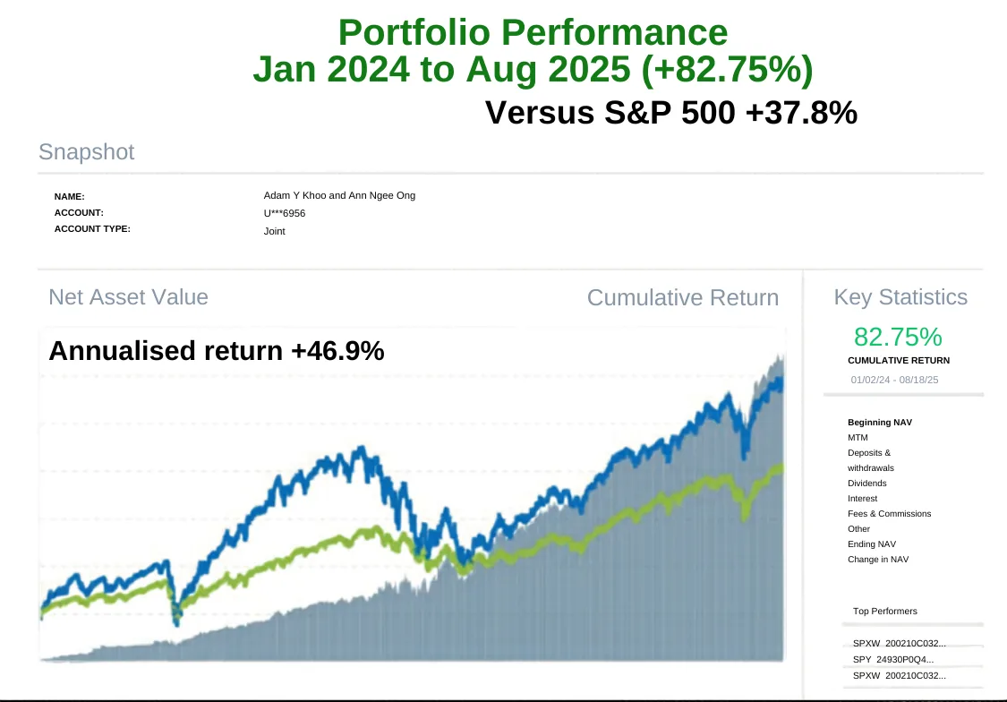 Portfolio Performance Jan 2024 to Aug 2025